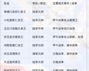 军国主义复苏，需要哪些条件，其实往大了说就三个，一群好战的高层、一个不算差的国际