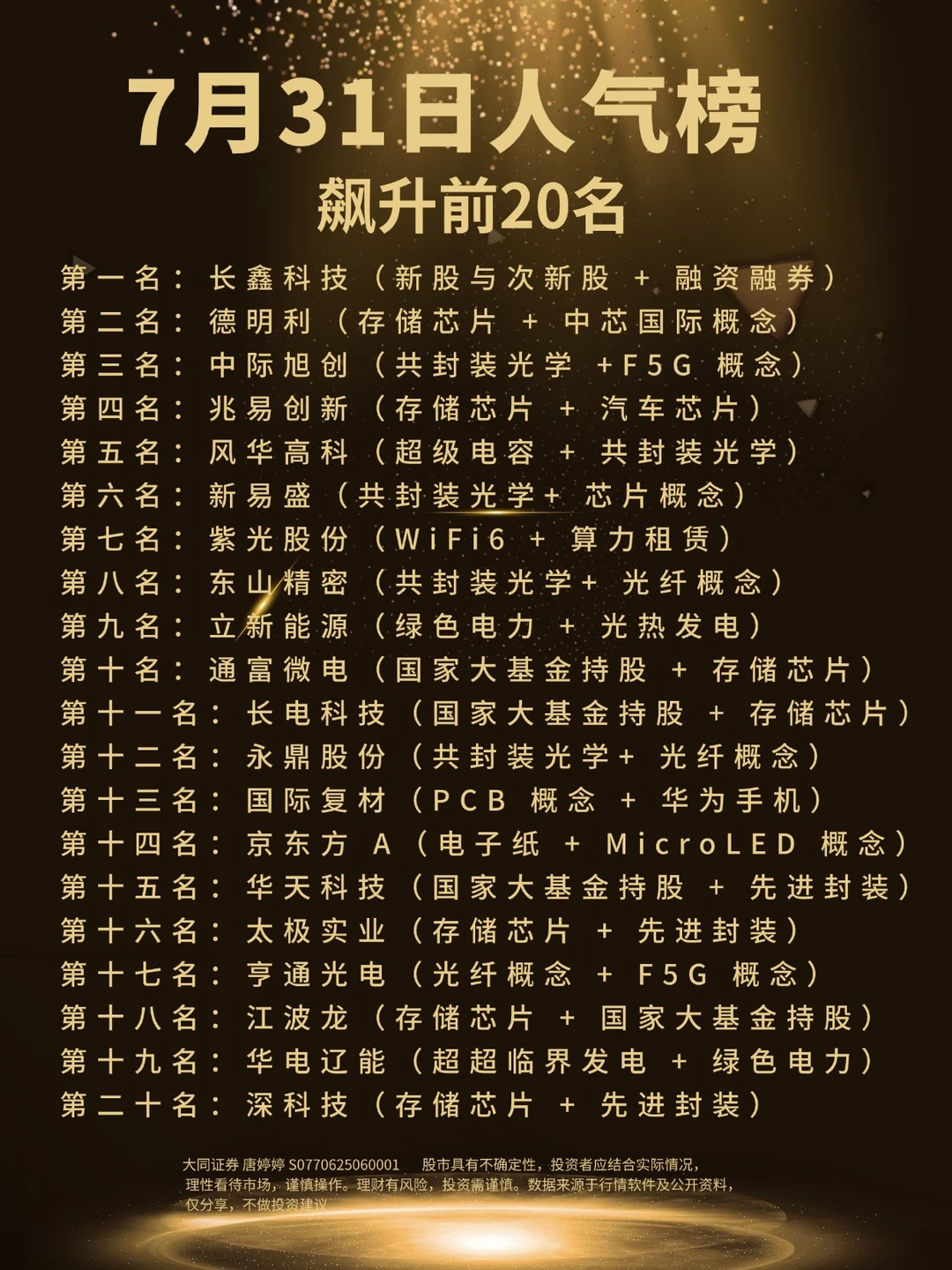 7月31日人气榜飙升前20名