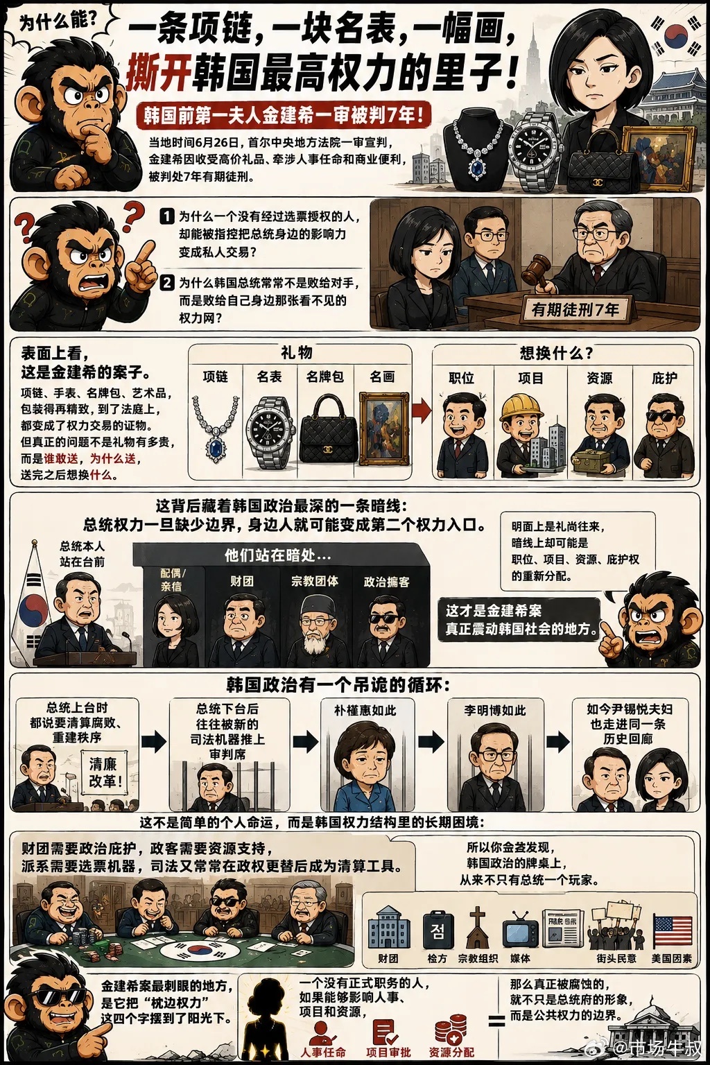 一只项链，一块名表，一幅画，为什么能把韩国最高权力的里子撕开？当地时间6月26日