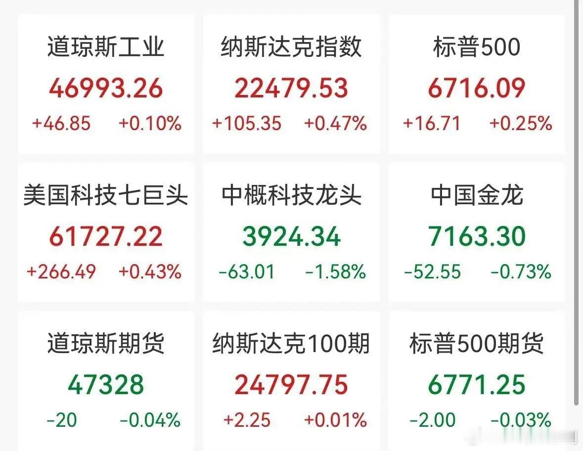 美股反弹，显然受冲突影响边际减缓。A股在缩量显然短期跌麻了，目前核心是油价波动影
