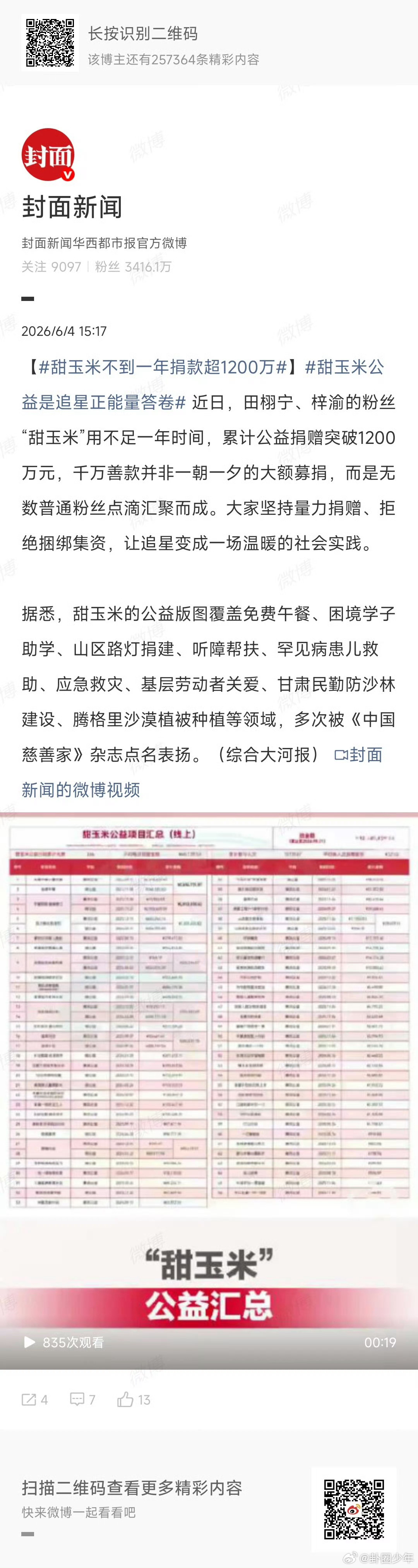 梓渝田栩宁cp粉捐款超1200万田栩宁梓渝cp粉捐款超1200万 里程碑达成！田