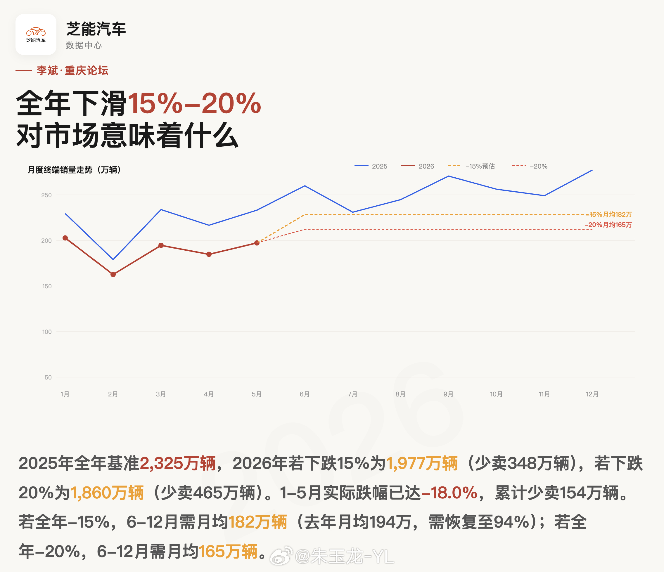 多家车企高管集体预警蔚来李斌再次发出预警 “全年的国内的零售量，我们认为和去年同