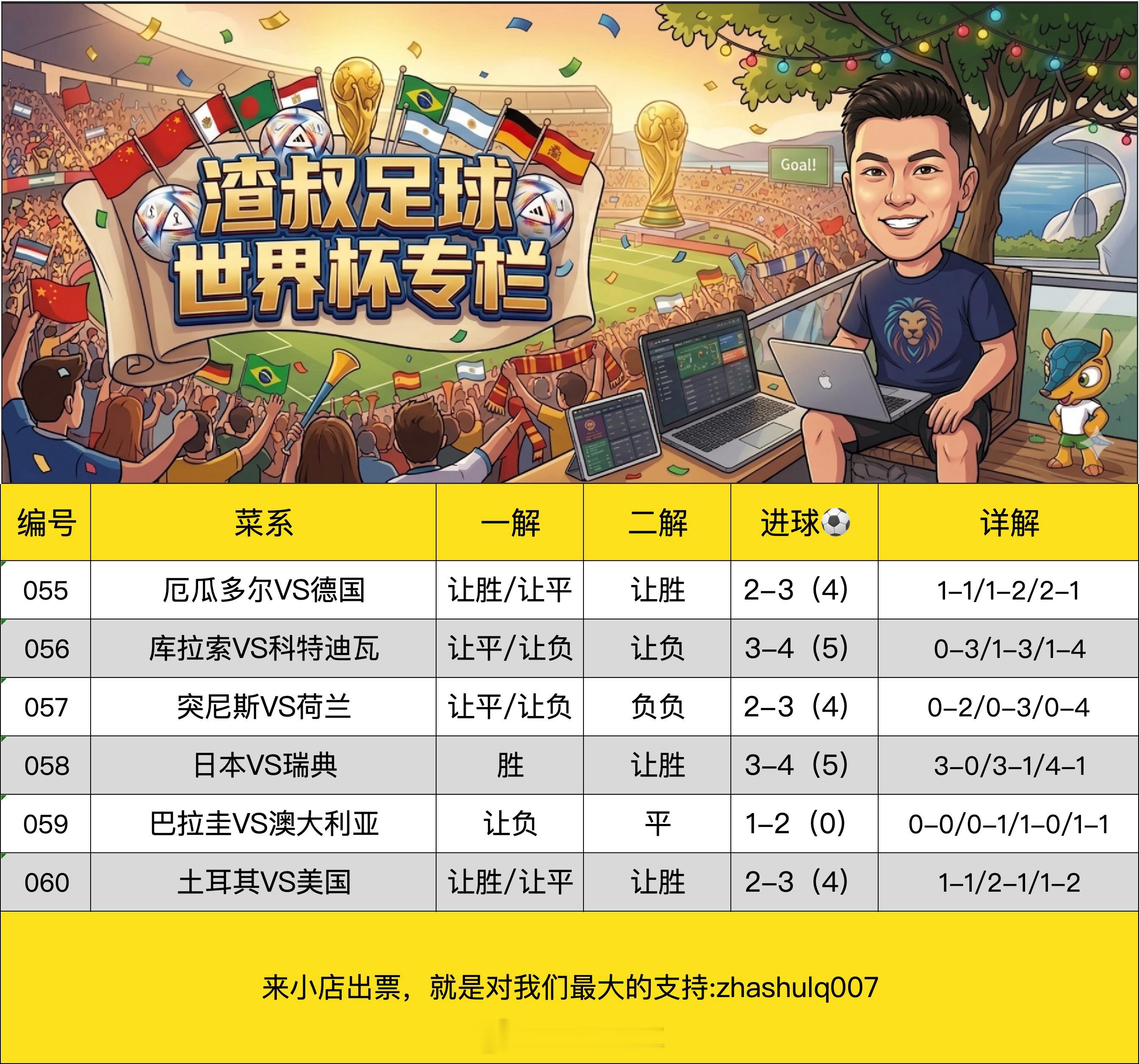 6月25日美加墨世界杯  （欢迎自由组合）随手点赞，红单不断厄瓜多尔VS德国 让