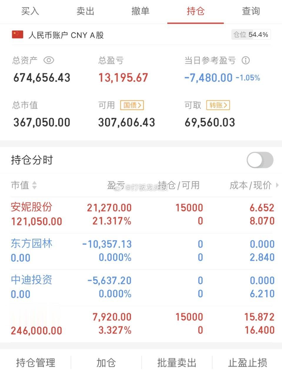不用再猜周五A股的涨跌了，我给大家说一个明确的观点，不论你是满仓还是空仓，如果不