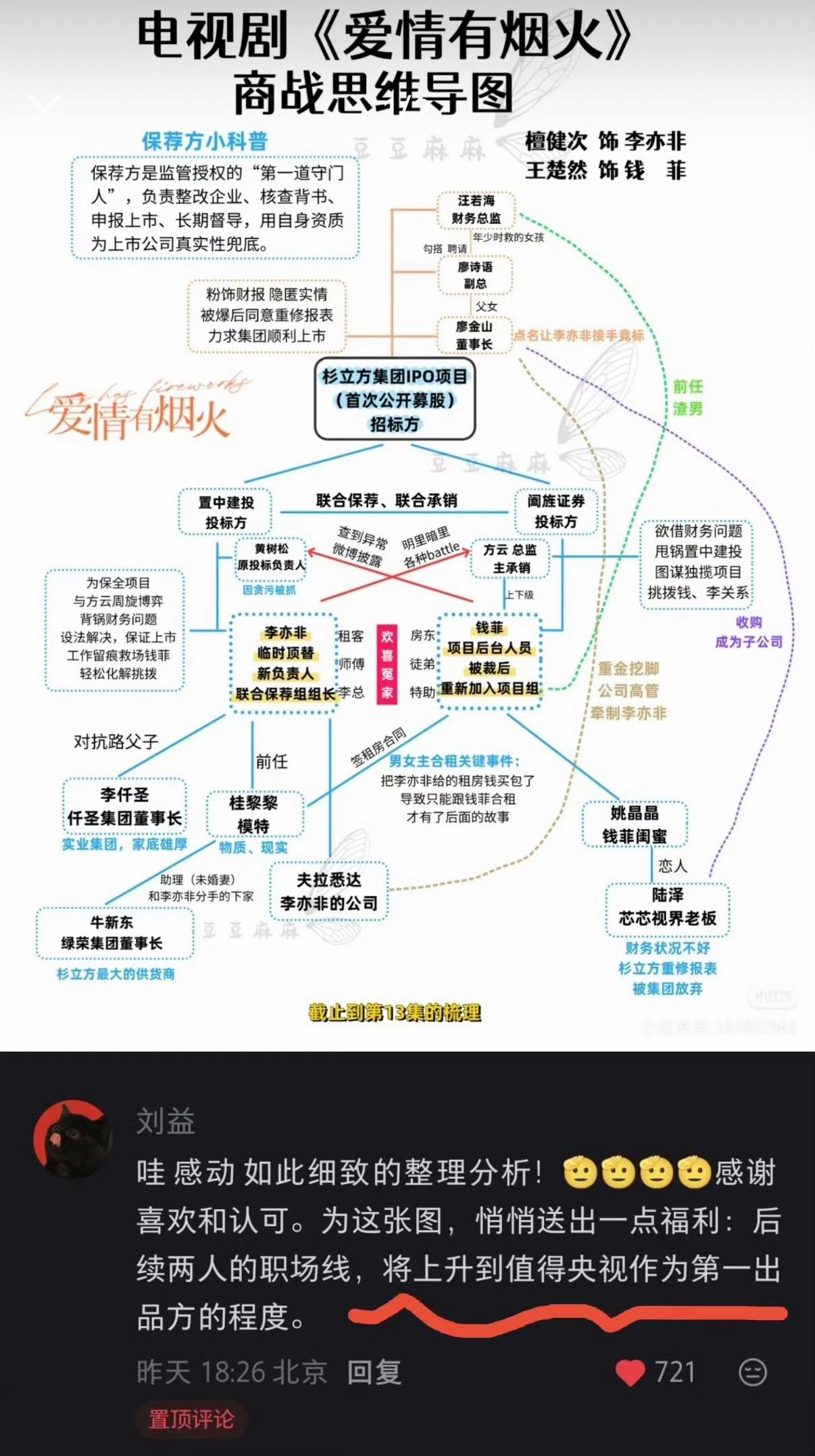 越来越期待《爱情有烟火》后面的精彩剧情今晚继续来追这个檀健次李亦非