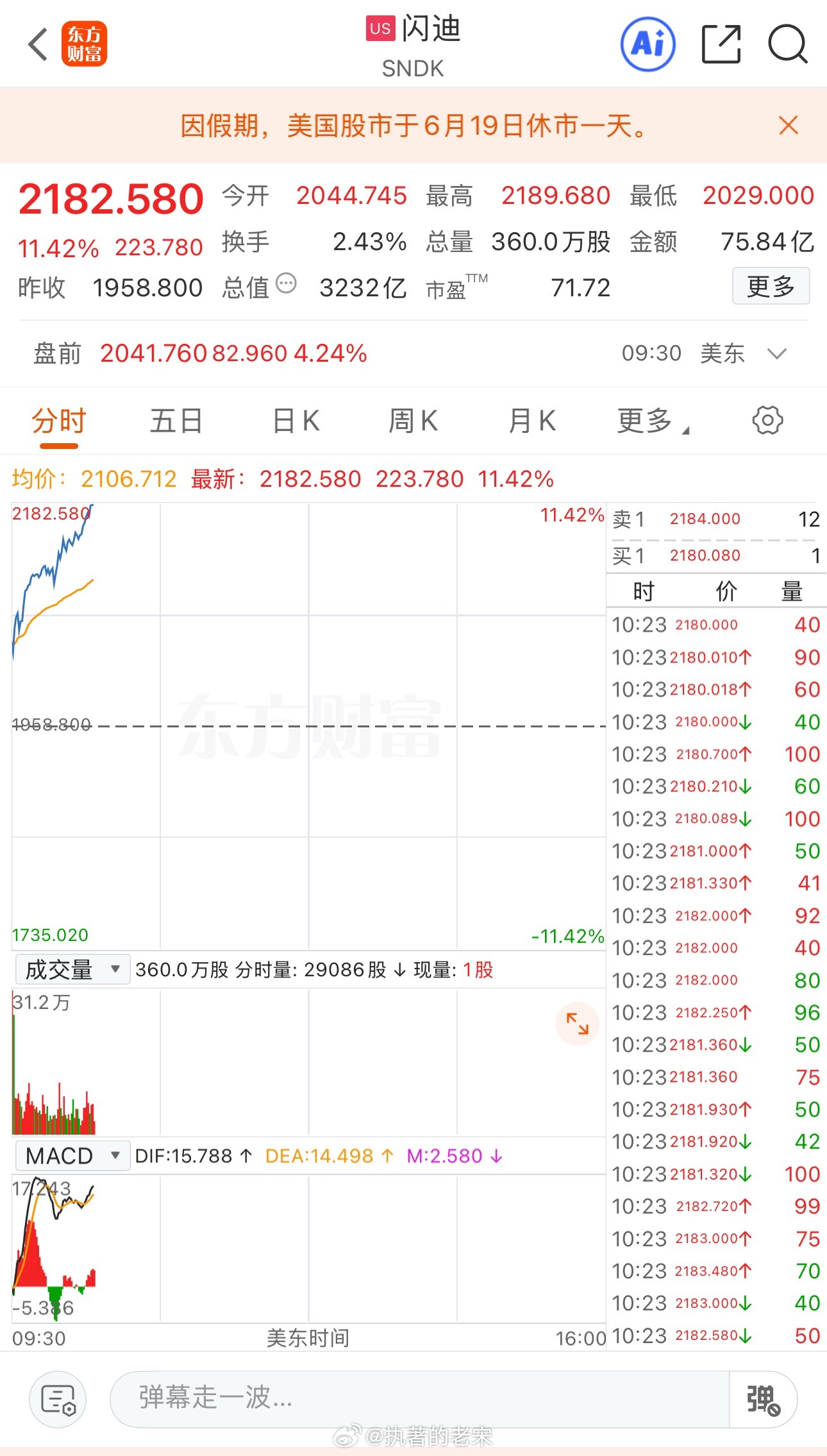 闪迪股价涨幅扩大至10% 今年以来累计大涨超800% 