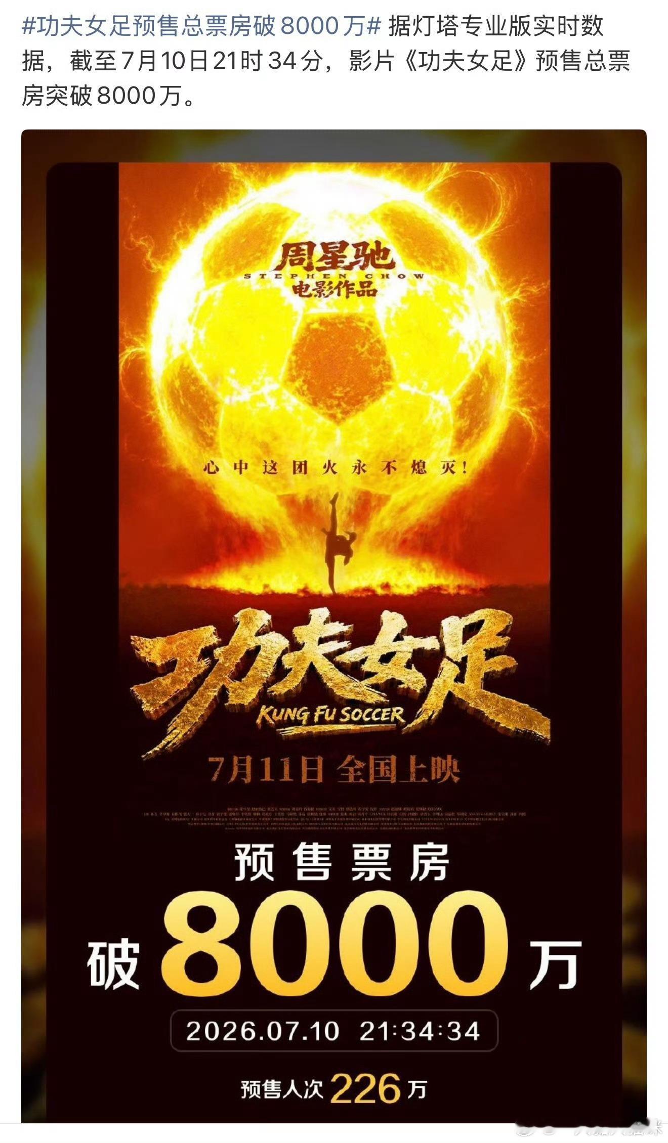 OMG功夫女足票房预售破8000万了这么牛吗功夫女足预售票房破8000万