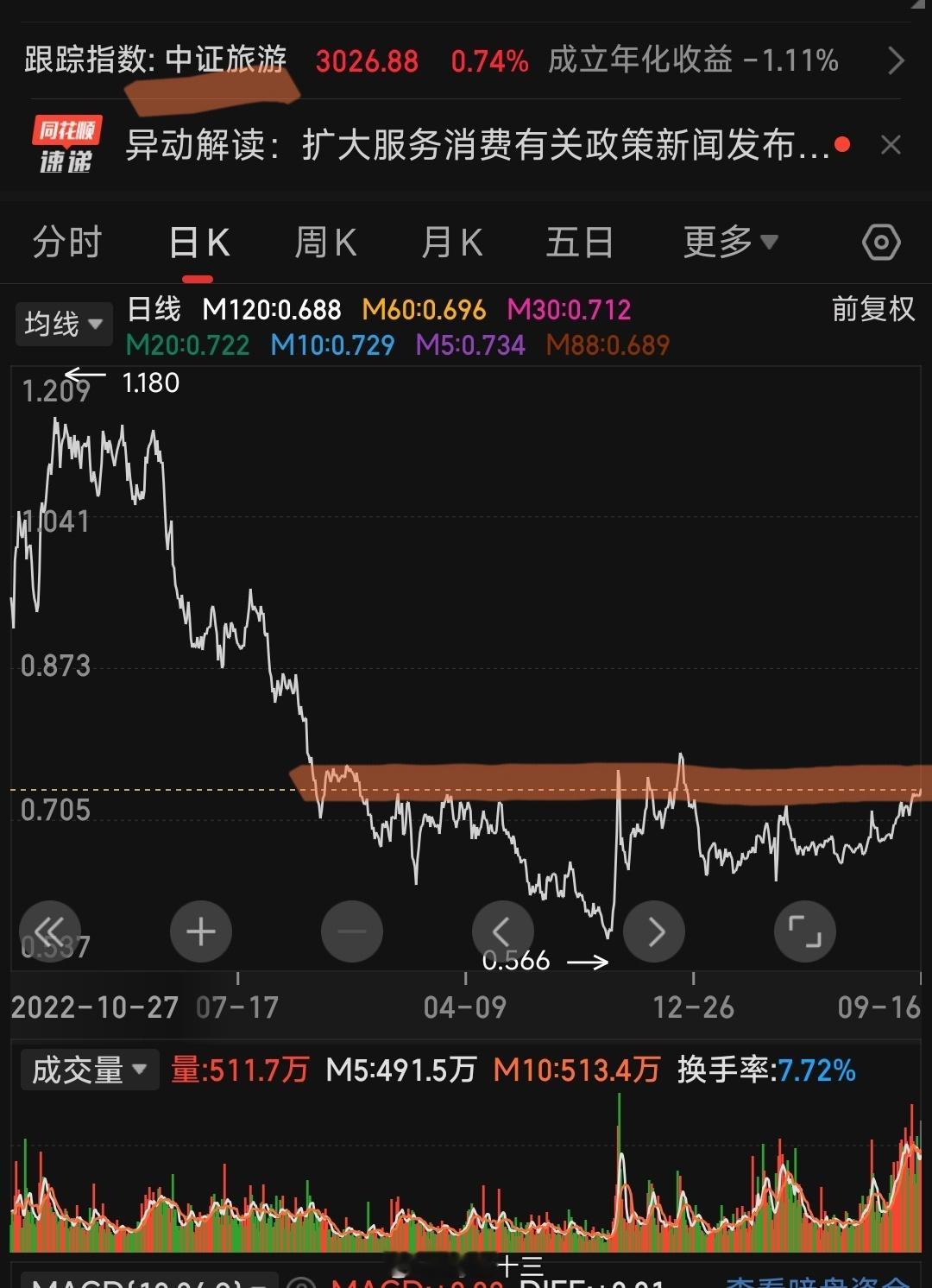 12306抢票国庆节和中秋节重合火车票太难买了！火车票难买，但消费板块还趴在地板