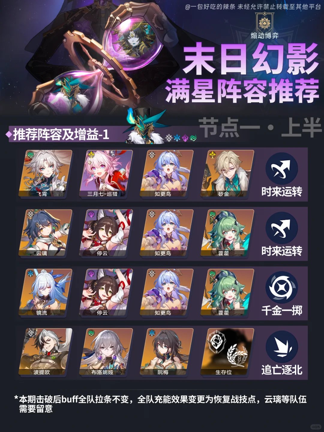 2.5末日阵容推荐丨景元将军也能打？！