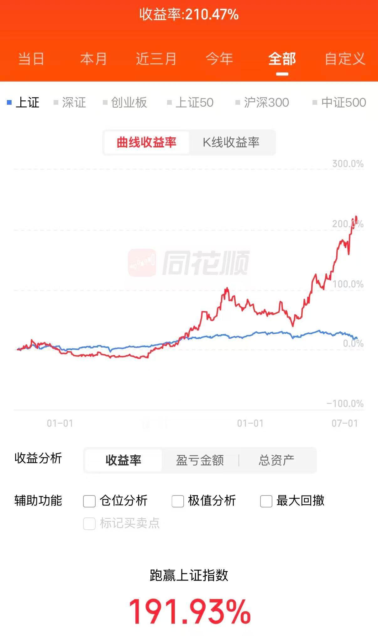 套住了很难受是吧，每天都如坐针毡。何以解忧？割以永治。我止损了无数次，才跑成这样