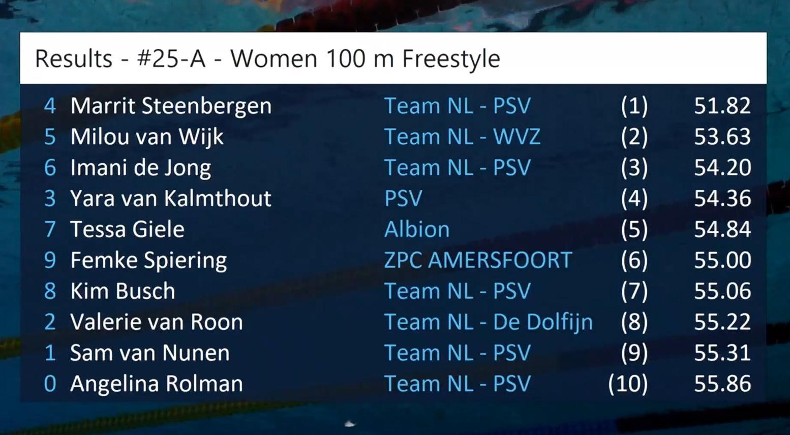 荷兰欧锦赛选拔赛 女100自决赛Marrit Steenbergen 51.82
