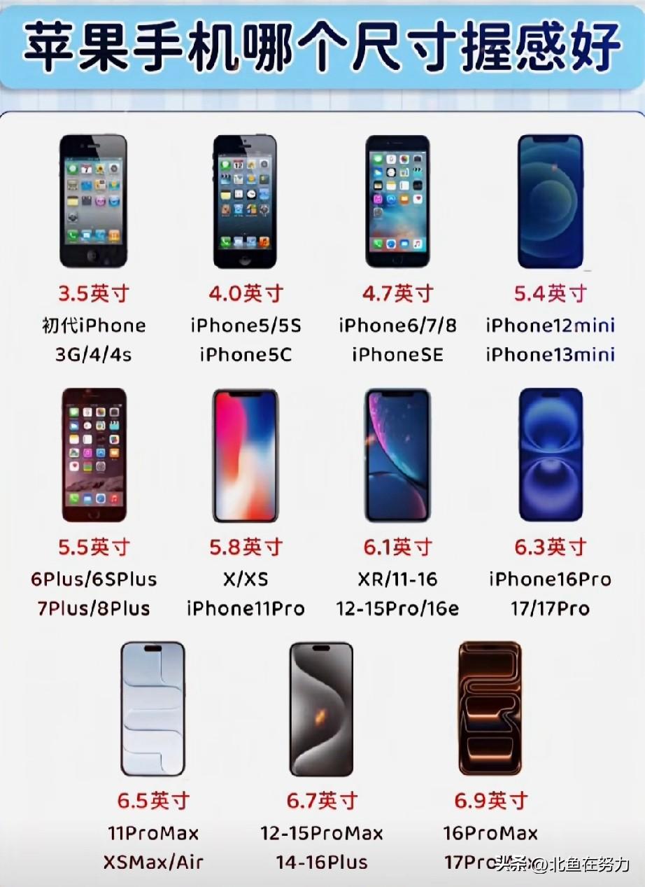苹果手机尺寸汇总，哪个尺寸手感最好
