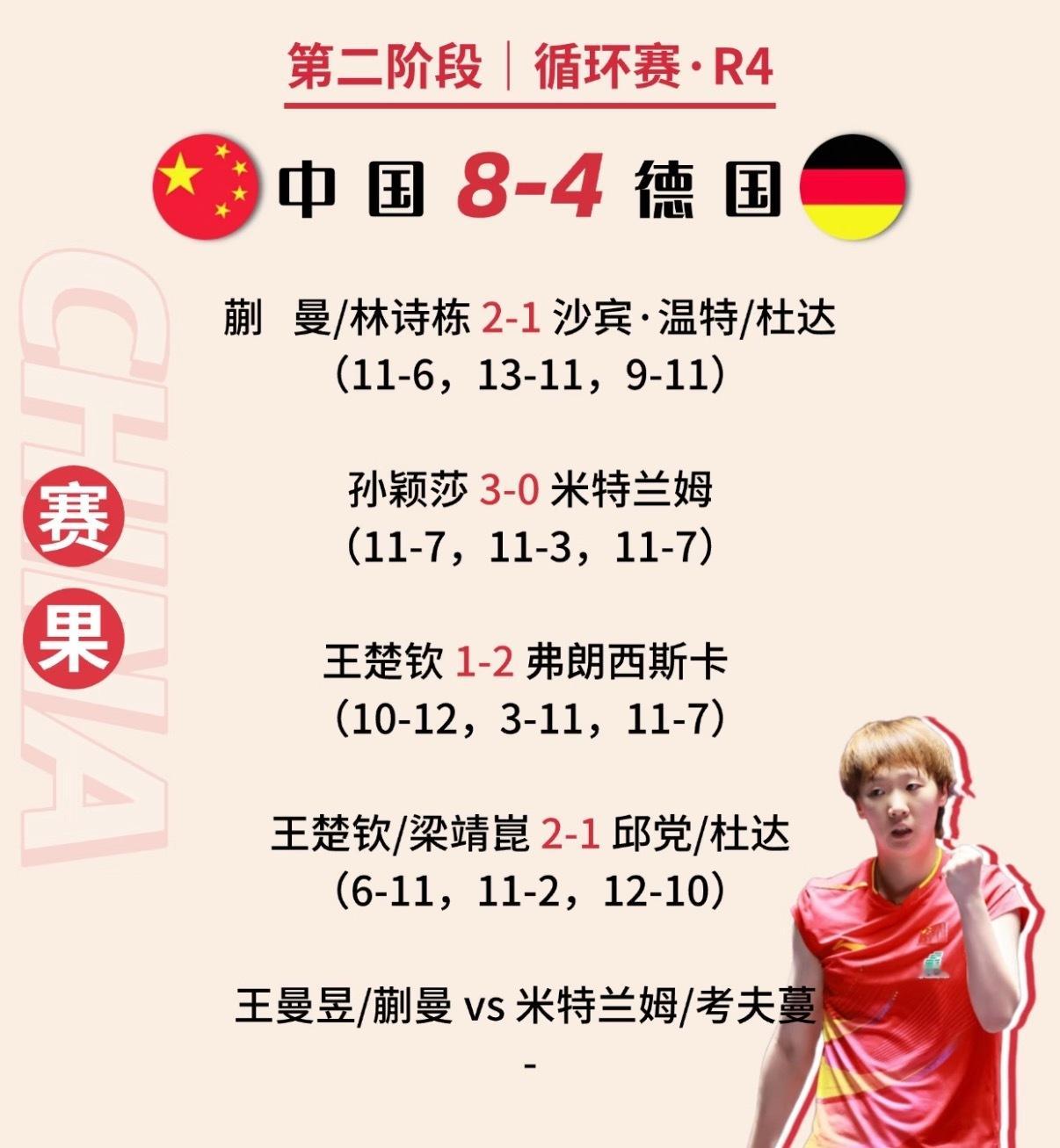 2025乒乓球混团世界杯，中国8比4战胜德国豪取七连胜！大赛到目前为止最艰难的一