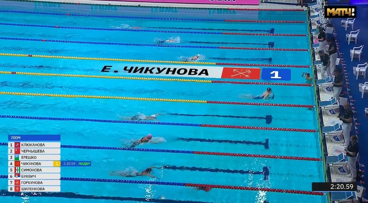 俄罗斯游泳锦标赛 女200蛙决赛Chikunova 2:20.59 今年世排第二