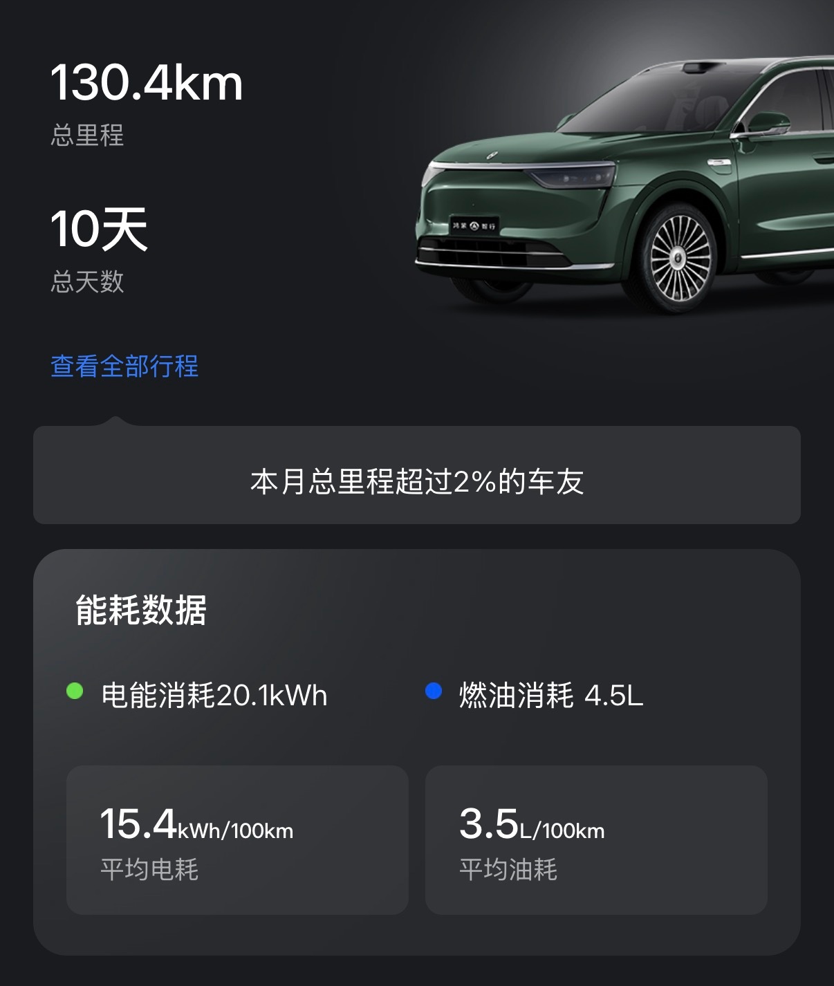 之前偶尔还用用油，现在基本当纯电车开了有开油车的朋友吗？你们最近还加的起油嘛… 