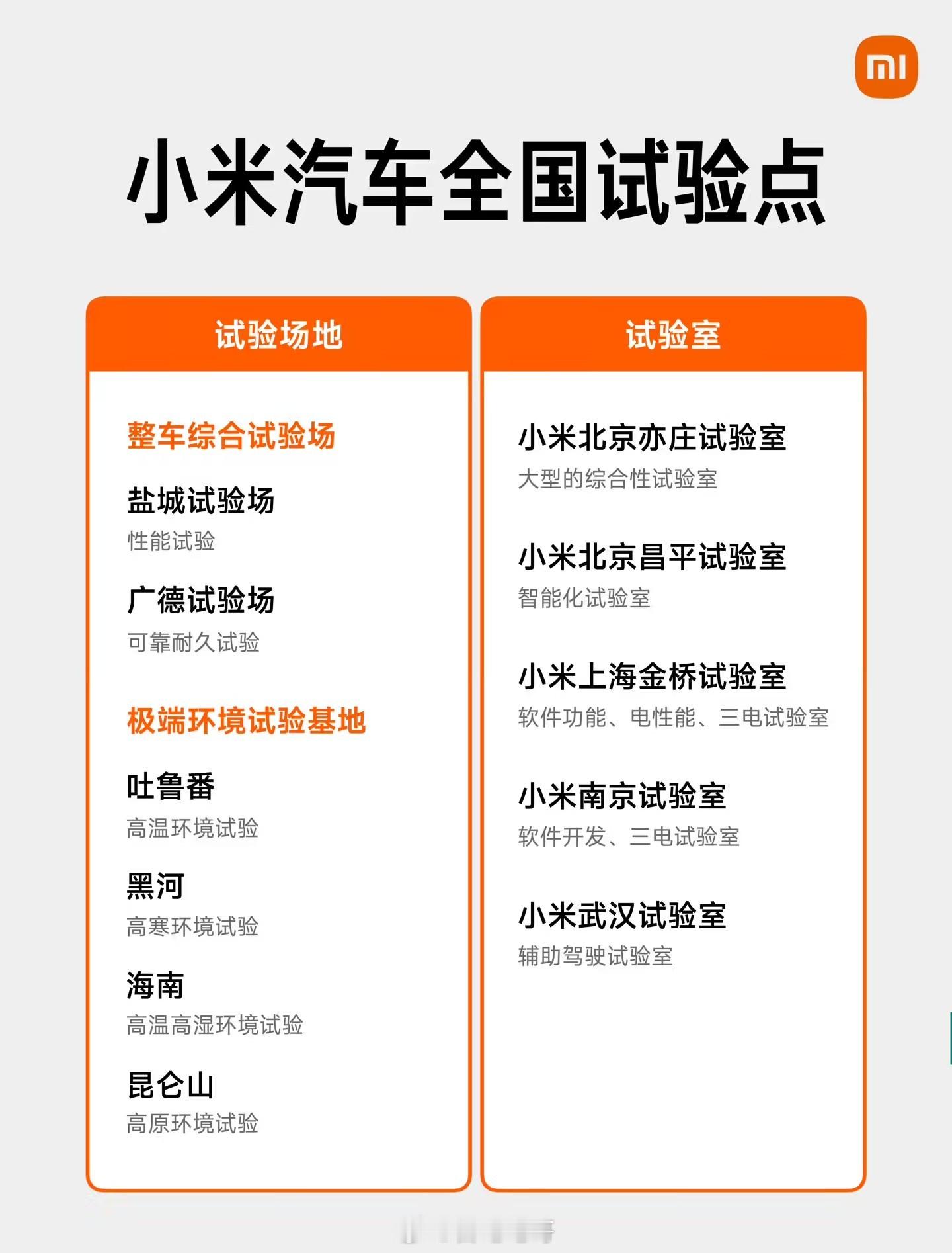 前几天雷总直播谈了不少东西，其中一个就是关于小米汽车轮耦合道路模拟试验室，这个试