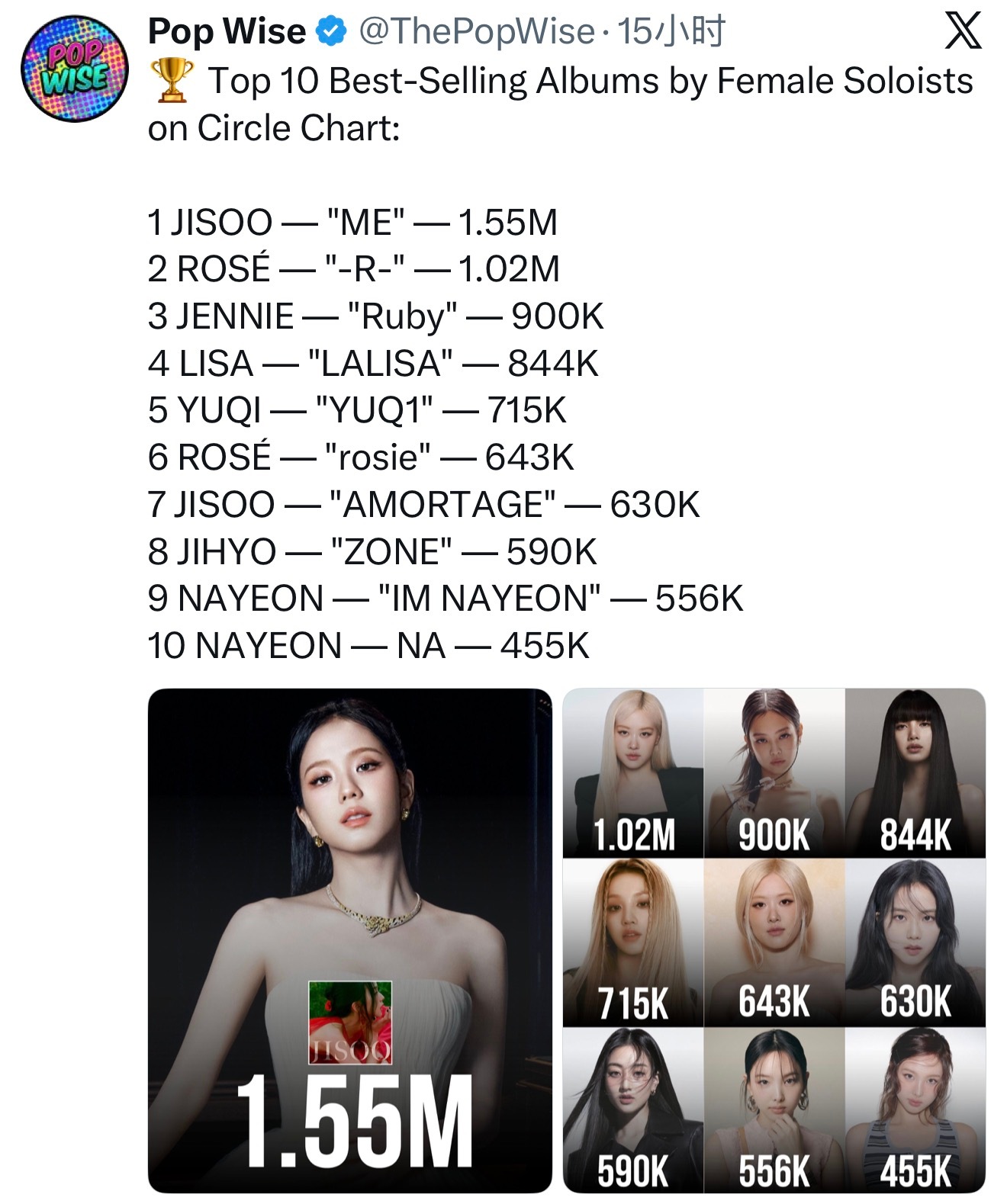 🏆 Circle榜单女solo专辑销量前十：1 JISOO —《ME》— 15