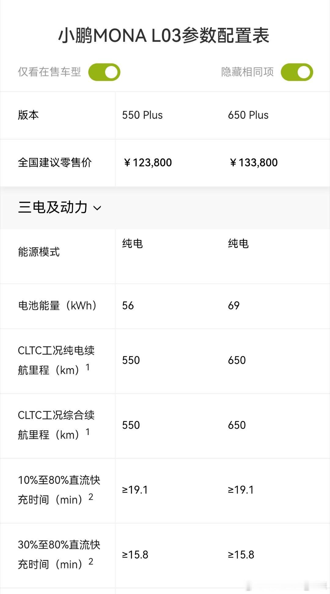 和当年M03一样，十分看好小鹏L03。新能源时尚造型，品牌档次比零跑好一些，13