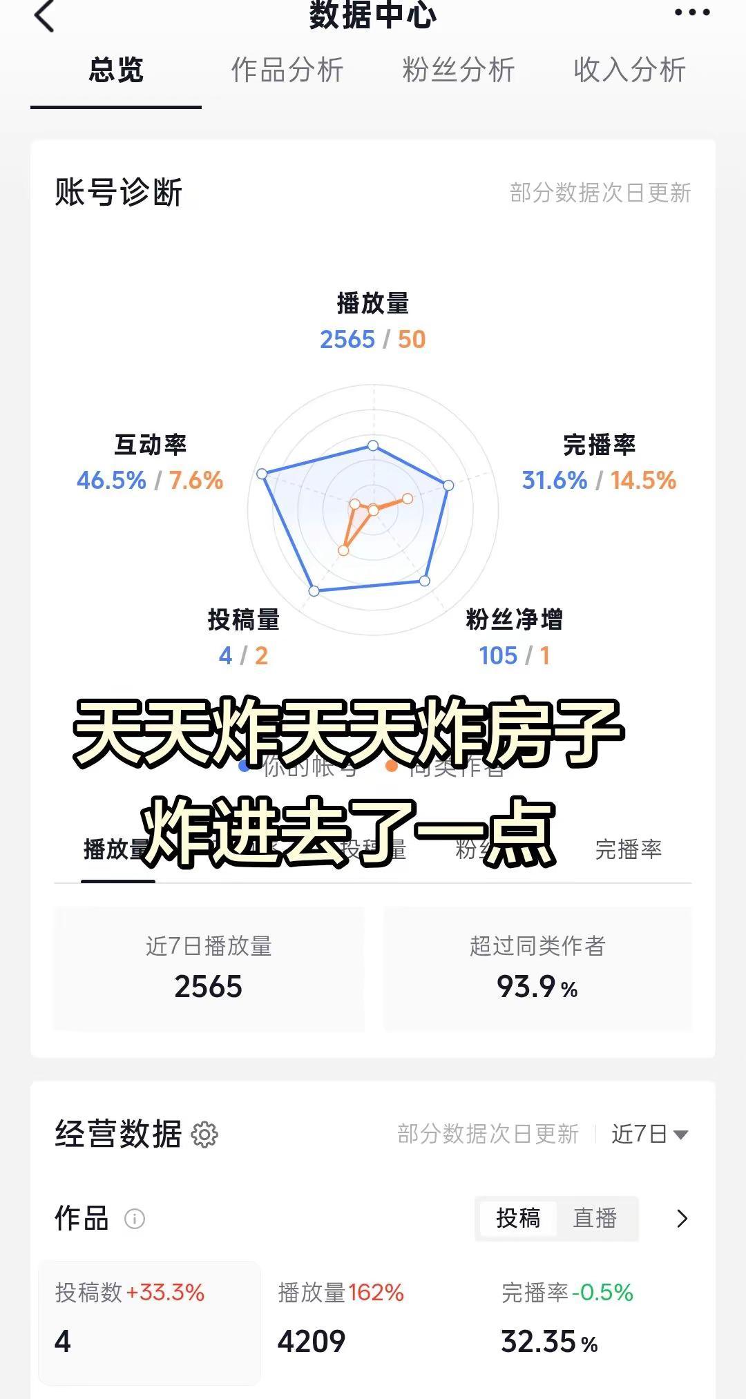 天天炸到晚流量还是上不来