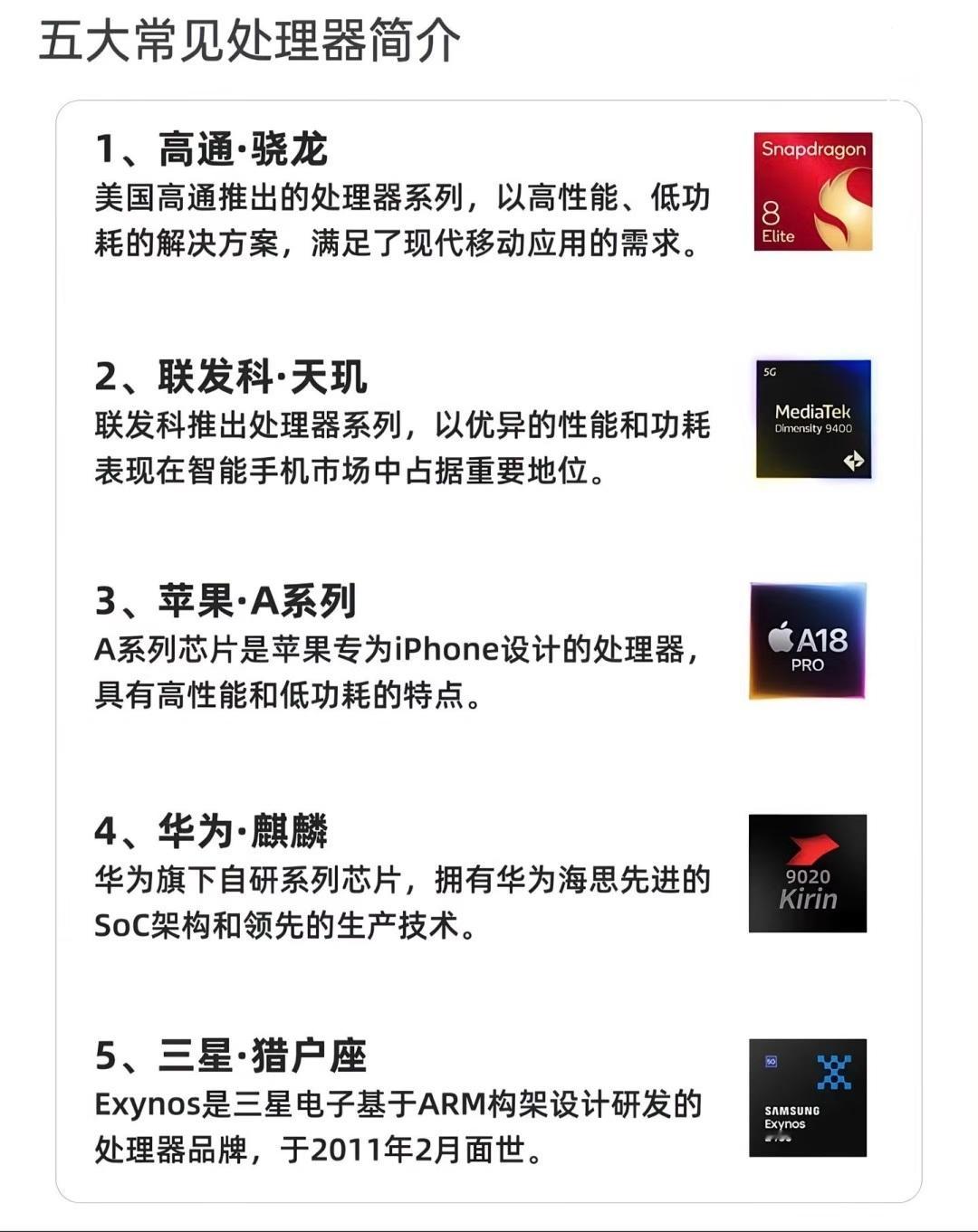 五大处理器，你们觉得谁最强🤔 