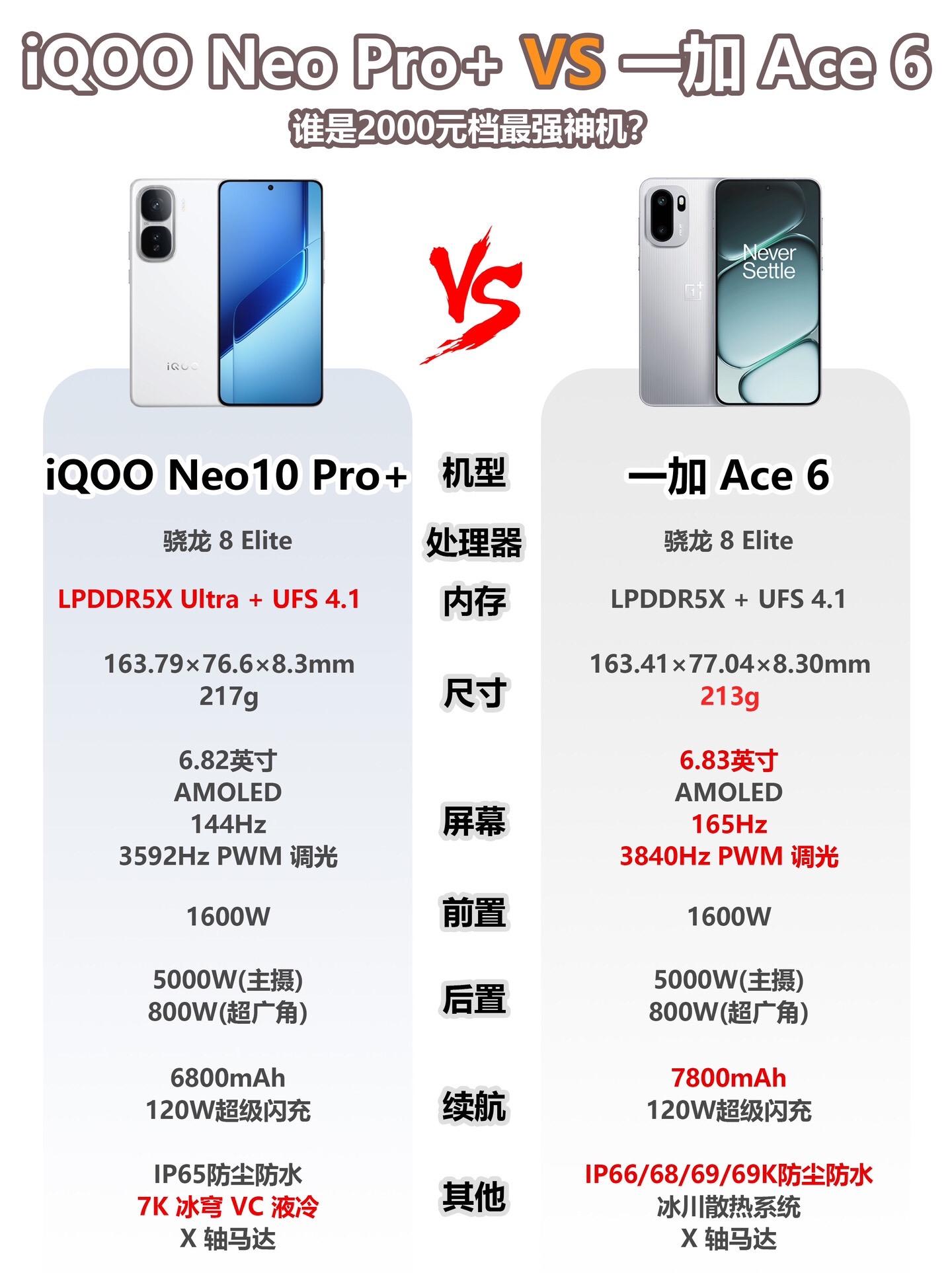 谁是2000元档最强神机？