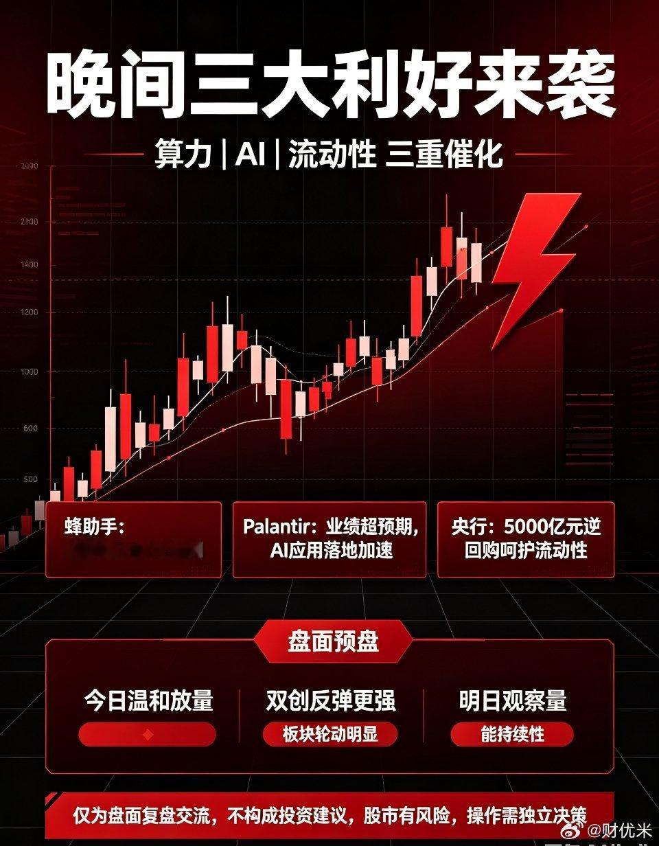今晚重磅三大利好落地，今日A股温和放量，双创强势反弹，聊聊明日盘面推演与操作思路