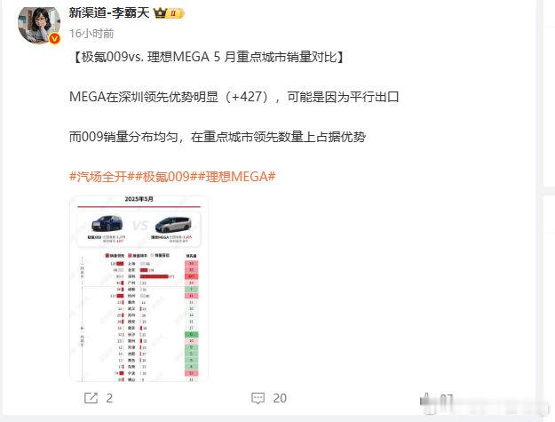 理想MEGA五月份这个上险量都是试驾车整个月才1000多台试驾车上个险怎么就这么