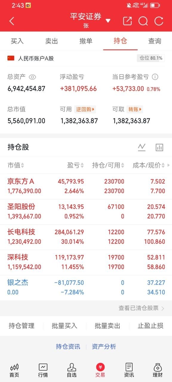 6月29日周一 好股票 人气排行热榜！1. 华工科技：光模块+激光设备，涨停，主