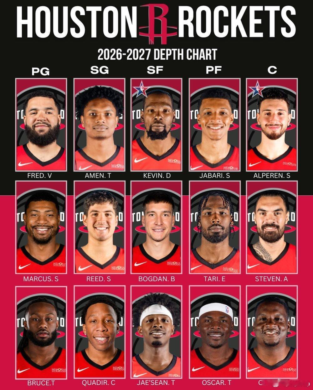 ESPN最新2026 NBA休赛期实力榜，火箭位列第十👀10 休斯顿火箭■ 上
