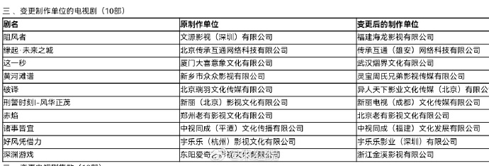 张凌赫王楚然这一秒过火已过审 张凌赫、王楚然、付辛博、徐振轩《这一秒过火》变更制