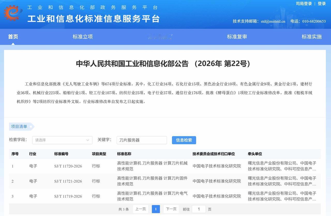 中科曙光牵头编制的三项高性能计算机新标准，经工业和信息化部批准正式发布了。这让我