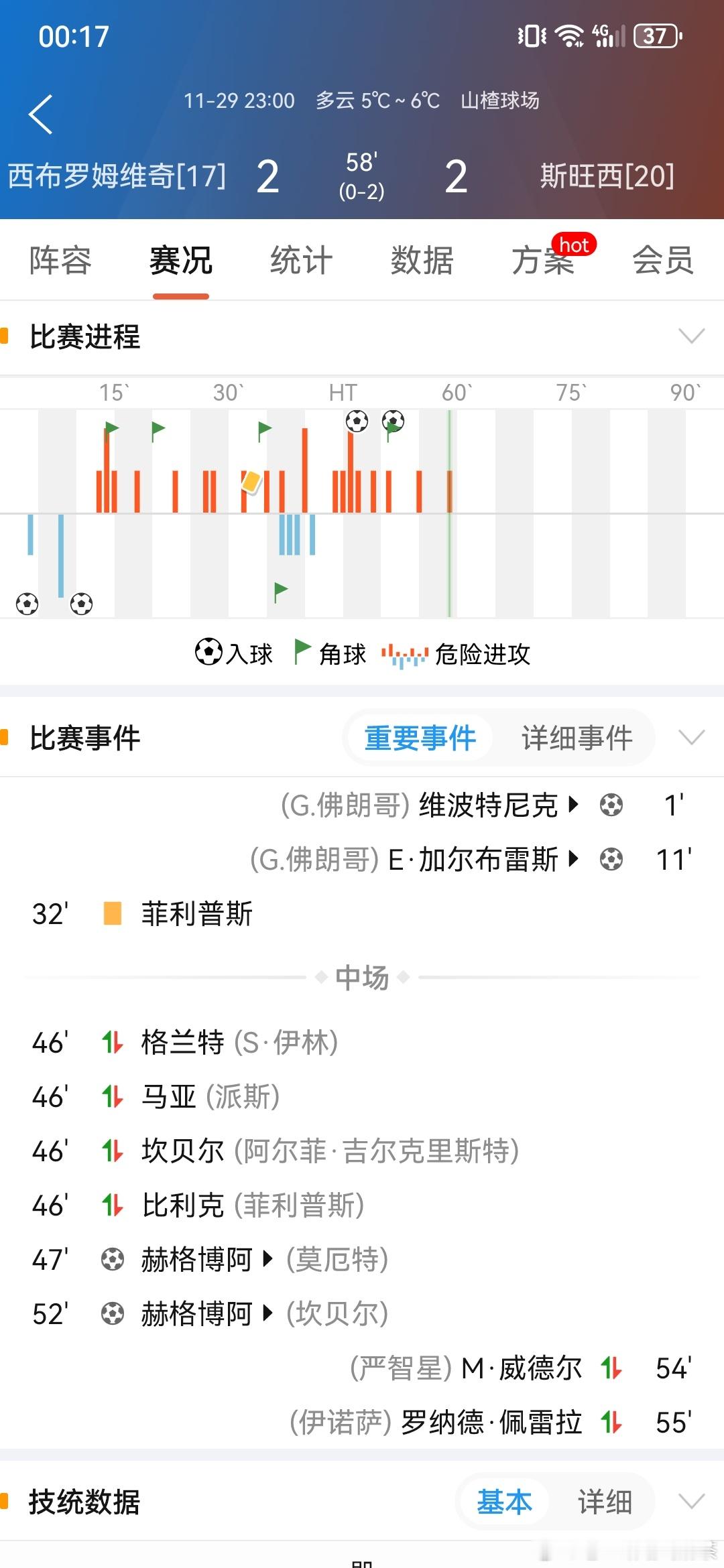 让二追三，负胜大奶不是梦！ 