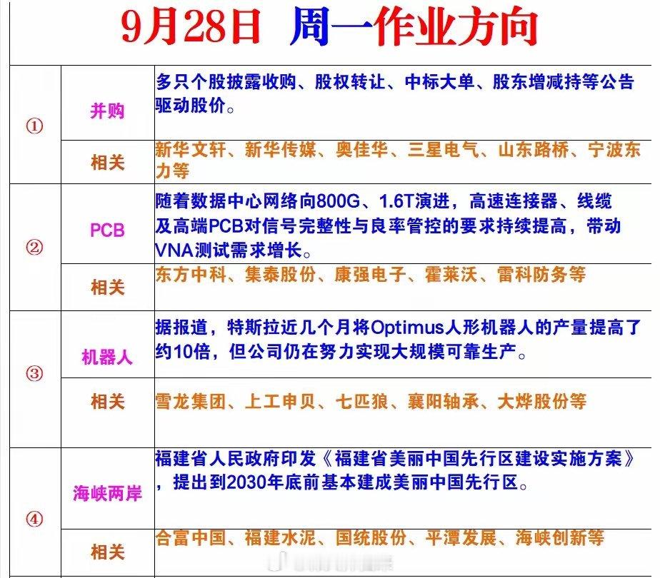 9月28日下周一风向标 ​​​