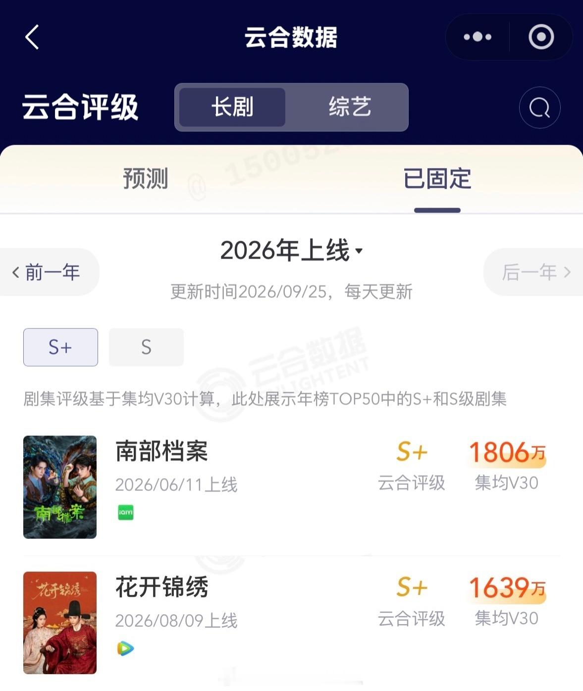 丁禹兮三个月两部S+评分，还是单扛，扛剧那里这一块还是太牛了 ​​​
