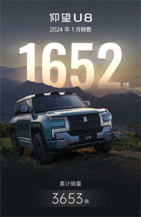 2024年1月，仰望U8车型共卖出了1652台，蝉联百万级新能源SUV销量第一，