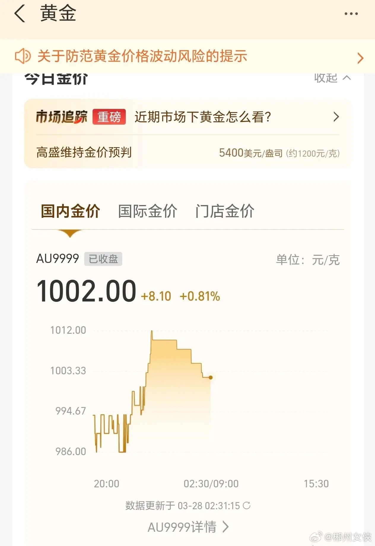 今天周末，再来谈谈黄金。周五黄金尾盘跳升，表面热闹，实则暗藏隐忧。下周，两个字：