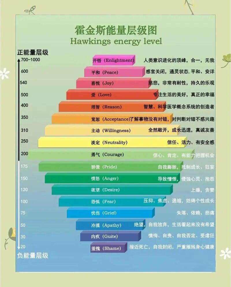 所以，不要期待可以达到一个没有麻烦的情况，这是不可能的。只要思想理智定性这是麻烦