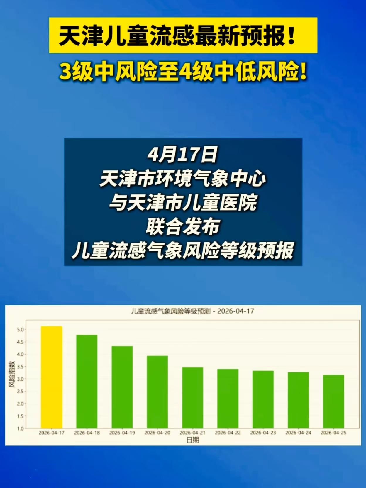 咱天津的宝爸宝妈们，这俩礼拜是不是被孩子的流感给搞怕了？别慌！2026春季流感风