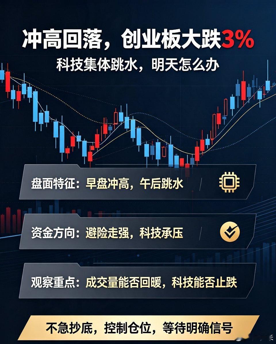 A股冲高回落，创业板暴跌3%！科技集体跳水，明天如何应对？今日A股上演过山车行情