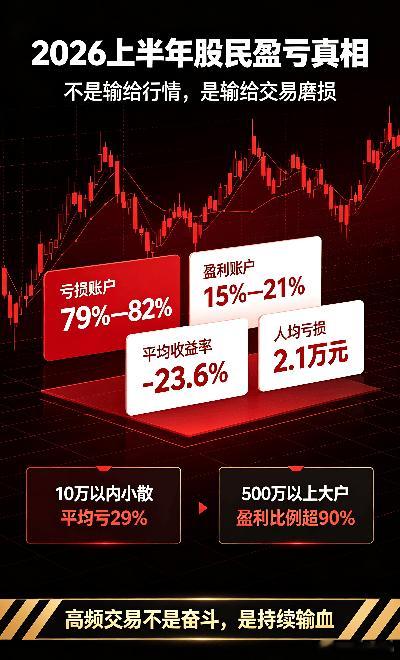 扎心啊！惨啊！2026上半年A股最扎心真相：散户不是输给行情，是输给了规则今天看