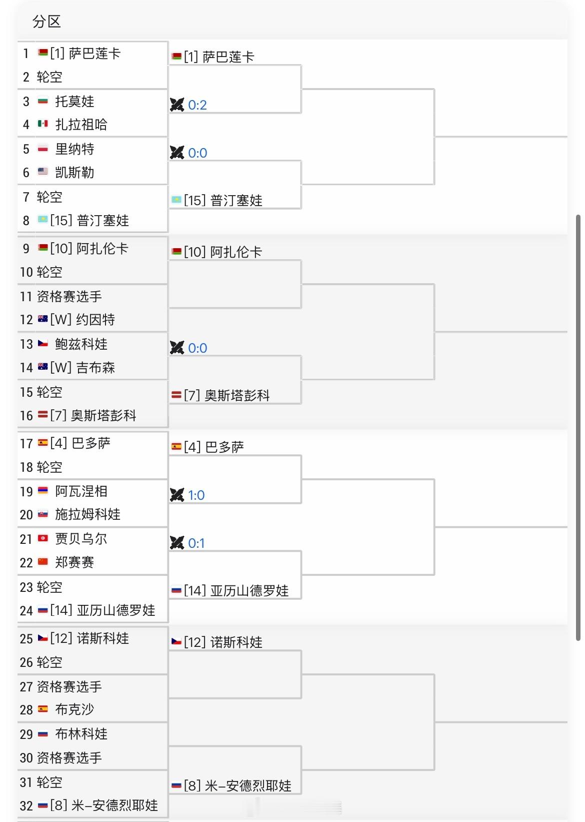 🎾布里斯班WTA500正赛签表王欣瑜🇨🇳 vs 资格赛选手袁悦🇨🇳 v