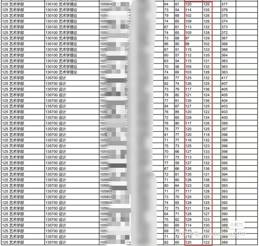 广东设计考研“压分”的5个院校你知道吗