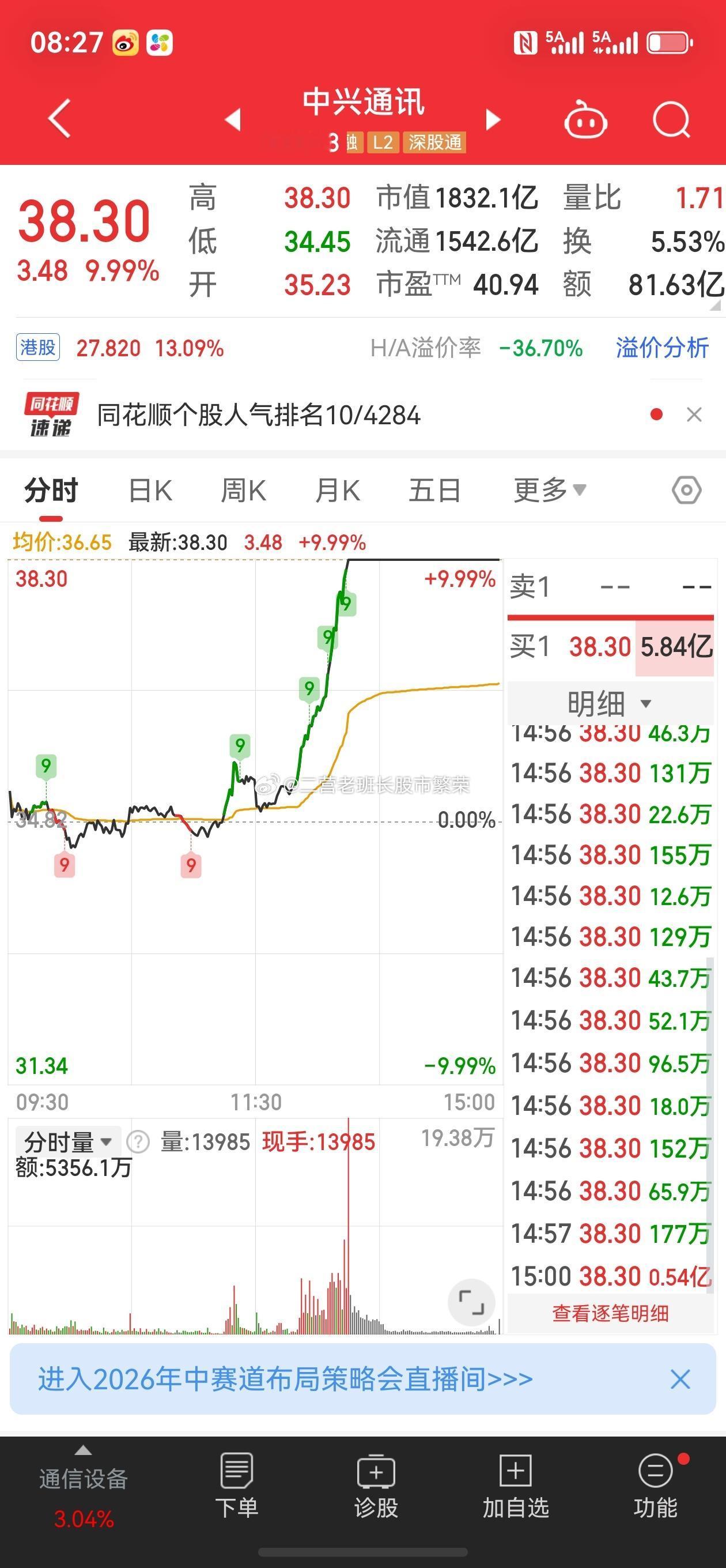 股票千亿市值通讯龙头涨停中兴通讯直线拉升至涨停    中兴通讯这也是铁树开花了，