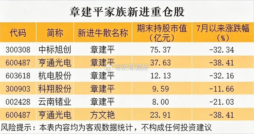 几十亿重金砸进去！牛散抱团重仓，为何不少标的走跌？不少散户做投资，总喜欢盯着牛散