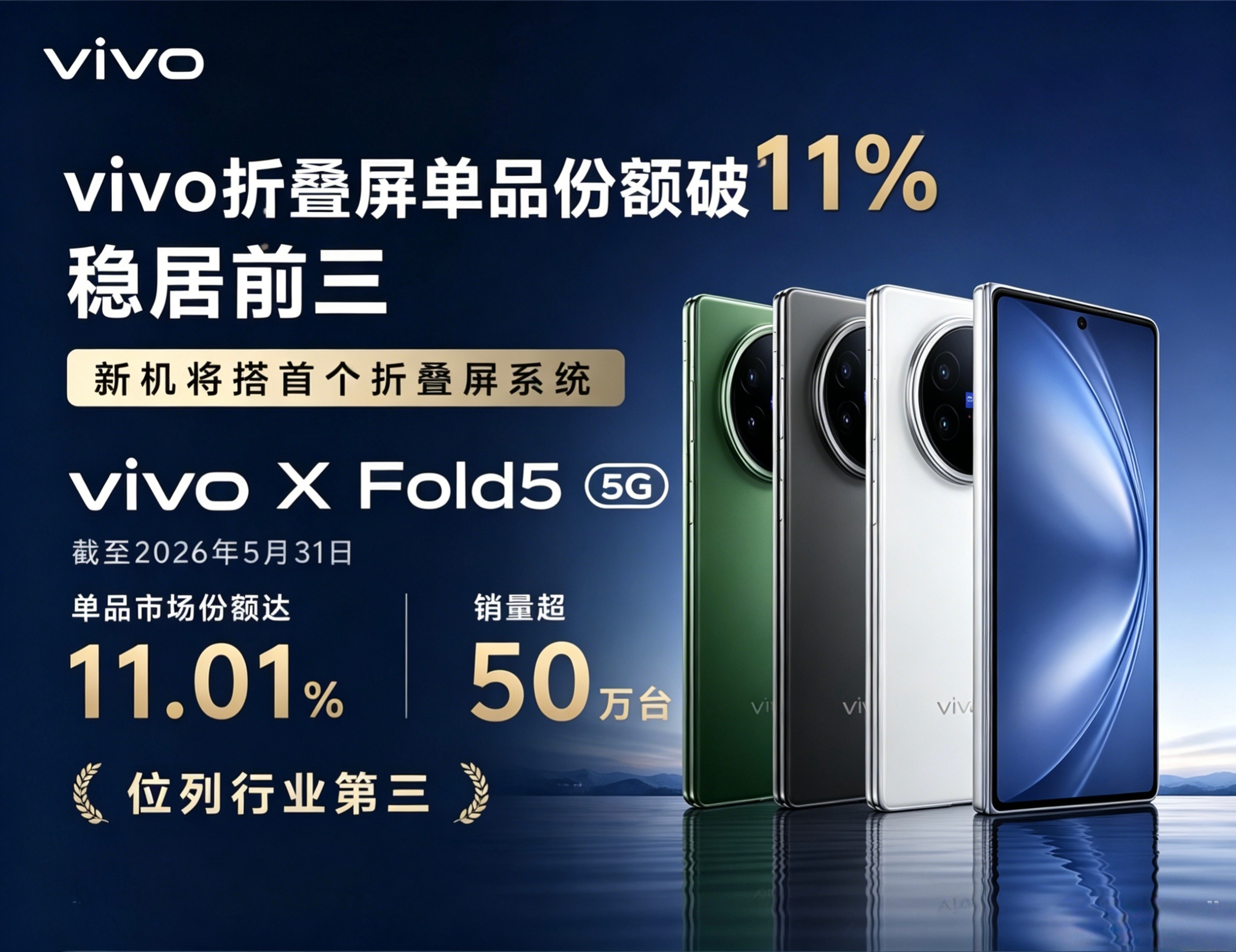 【数据时刻】vivo折叠屏交出亮眼成绩单BCI数据显示vivo X Fold5销