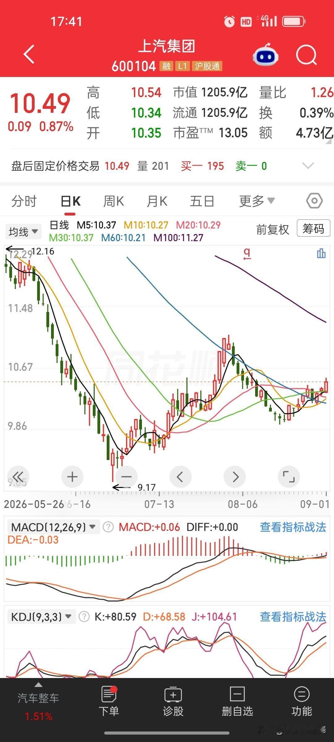 上汽集团8月产销数据速览：整体销量微降，新能源汽车销量同比大增47%

时间：2