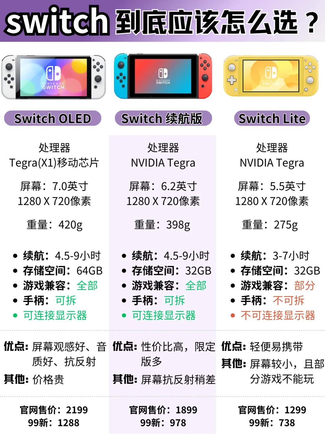 Switch保姆级购买攻略‼️新手入门必看