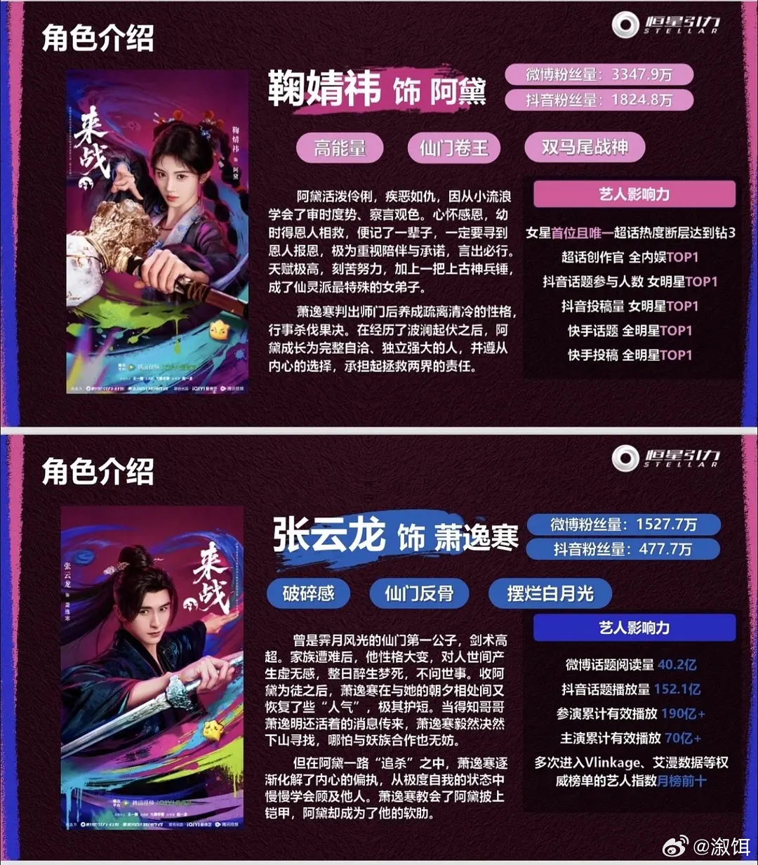 栩栩来战招商 把鞠婧祎超话钻三放上去了 