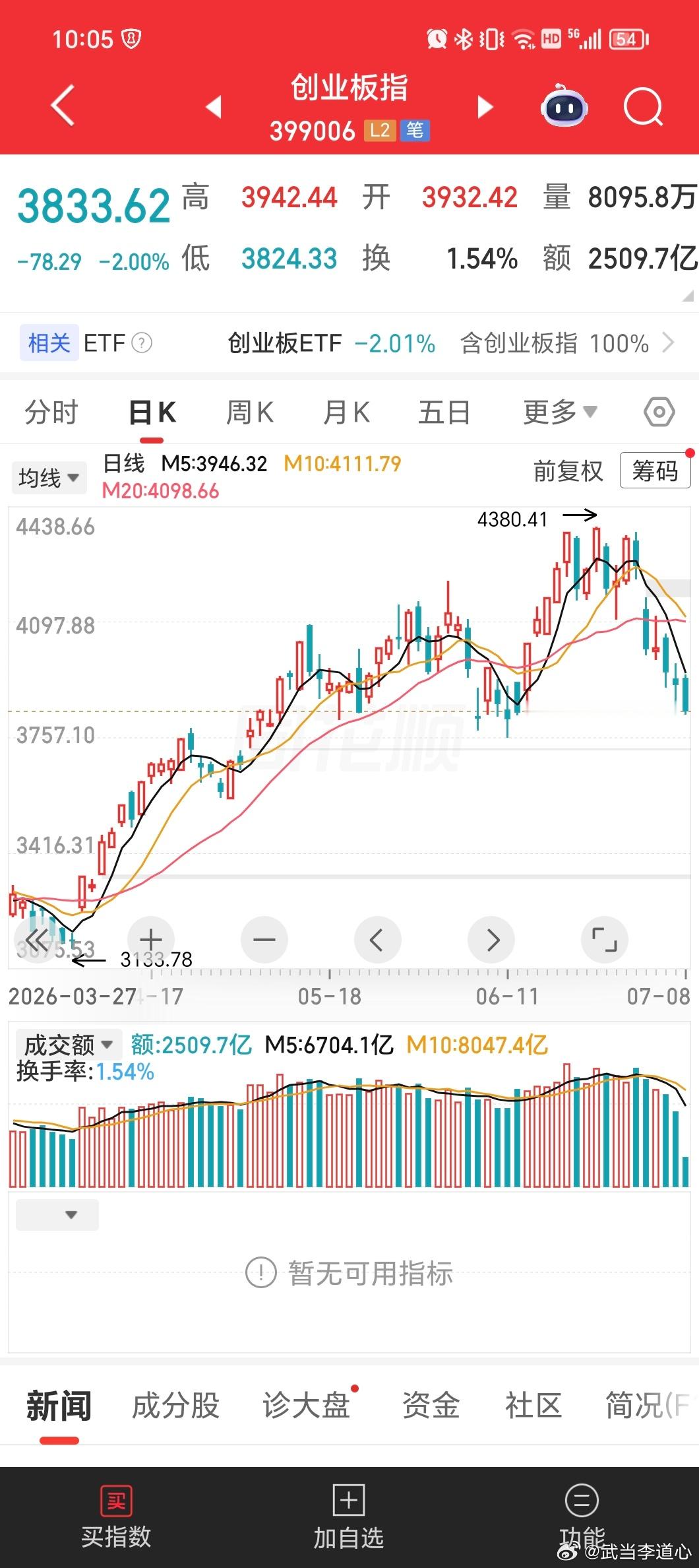 莫出手，出手必被捉