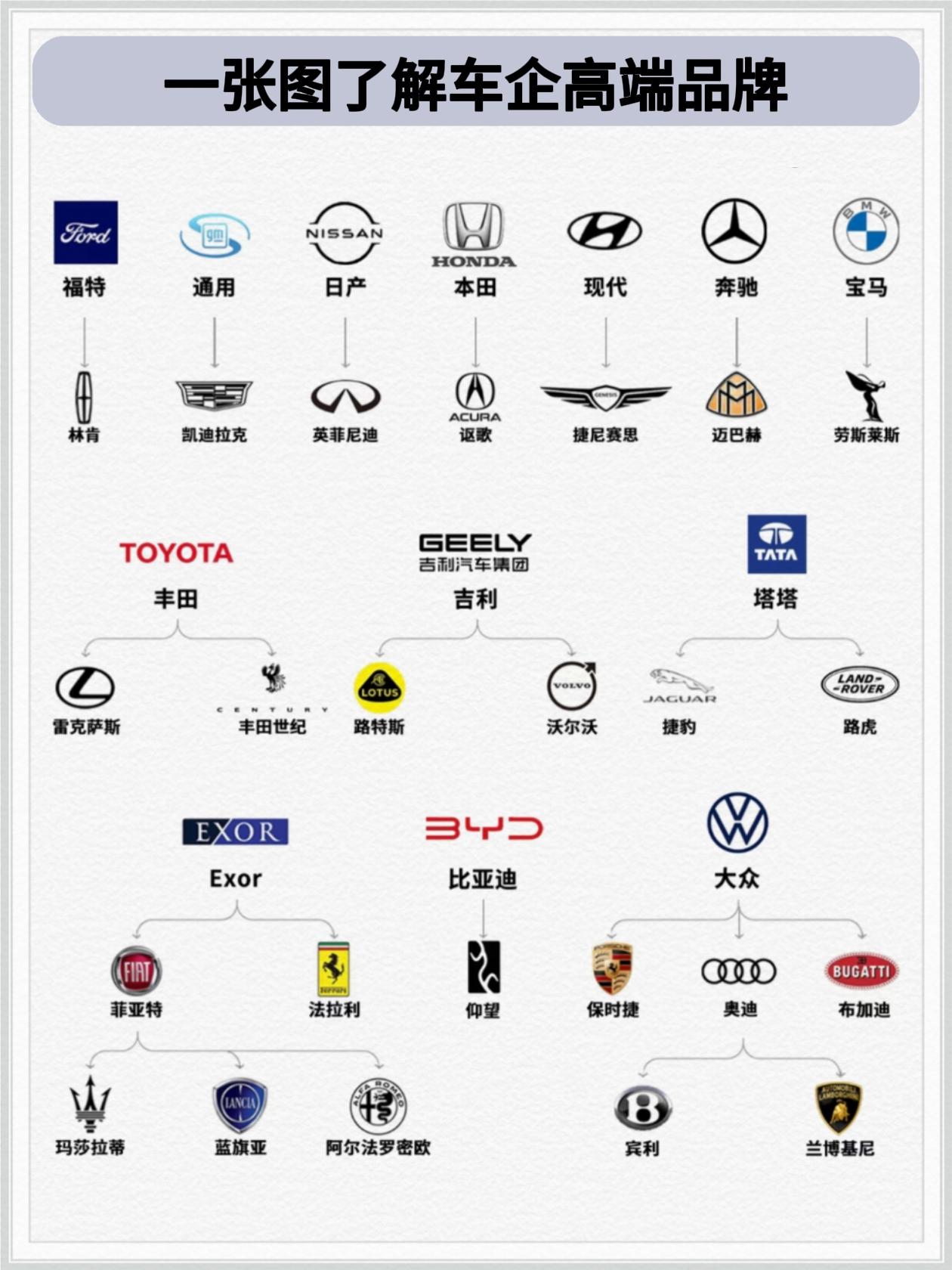 汽车人共创计划 图文来了 图文热点来了 汽车品牌 汽车知识